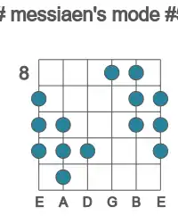 Guitar scale for messiaen's mode #5 in position 8